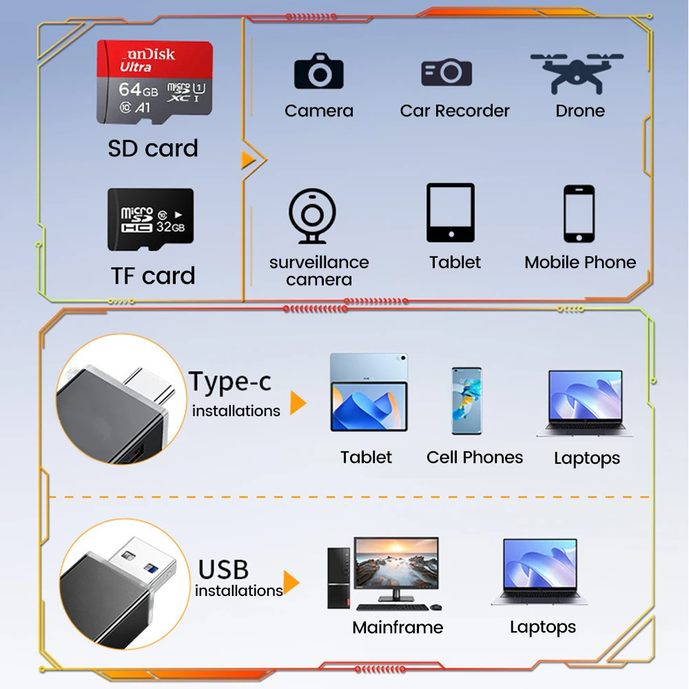 Card Reader USB2.0&USB C to SD - Laptop Accessories For Programmers recensie en prijs