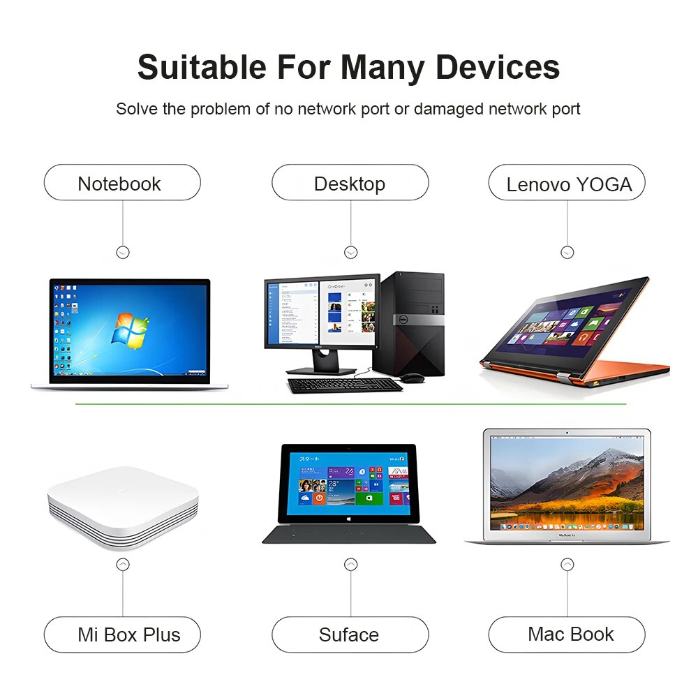 DBIT Wi-fi Adapter 3.0 USB HUB - Laptop Accessories For Programmers recensie en prijs