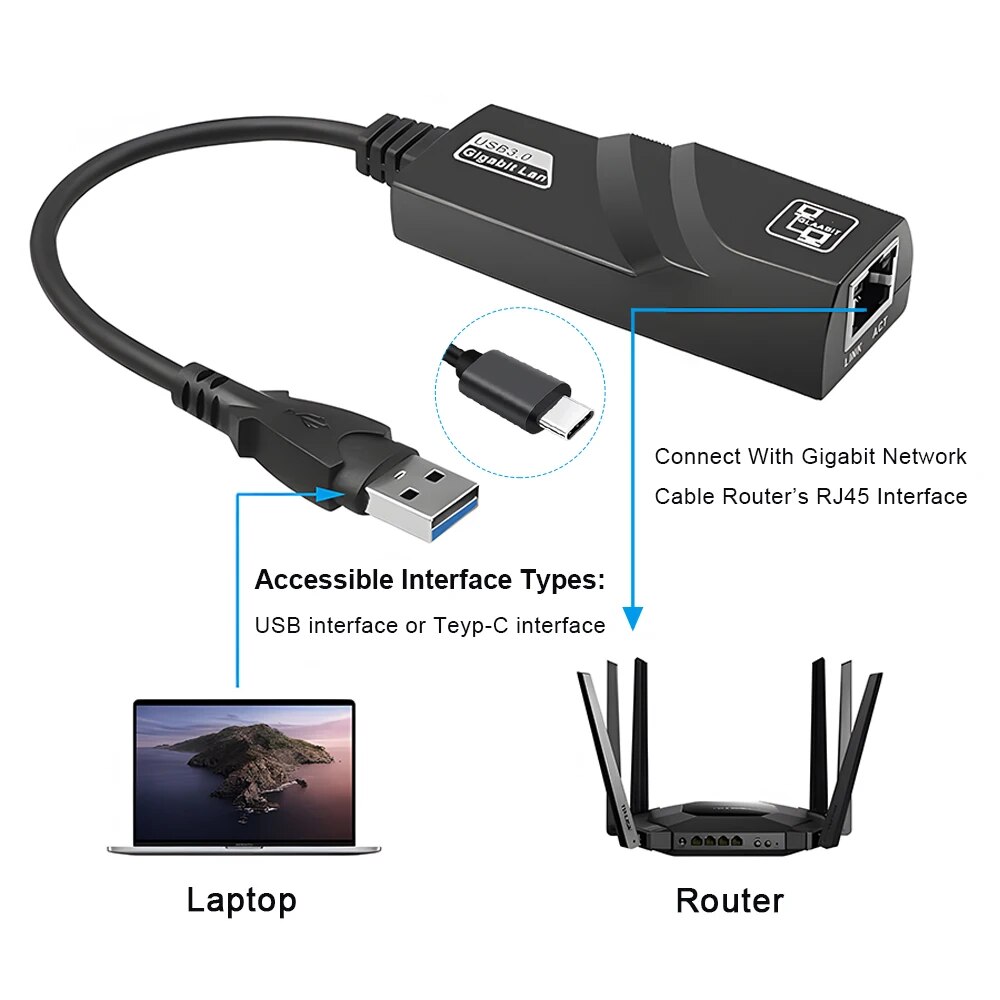 DBIT Wi-fi Adapter 3.0 USB HUB - Laptop Accessories For Programmers recensie en prijs