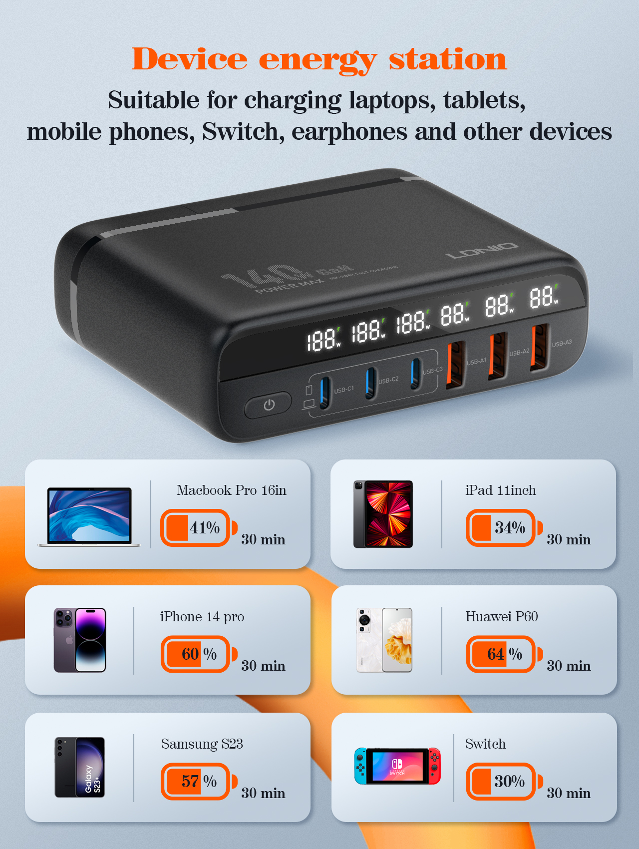 140W GaN USB C Charger PD 100W - Laptop Accessories Uk recensie en prijs